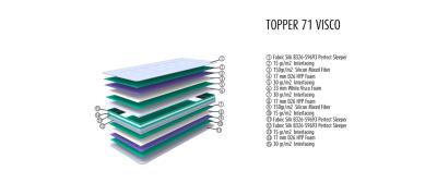 Serta Visco Topper 90x200cm