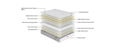 ROYAL CROWN Castle 160x200